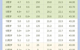 8岁儿童视力正常值是多少？
