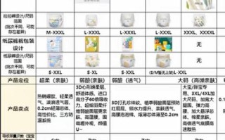 新生儿不同阶段纸尿裤型号怎么选？体重身高对应表看这里！