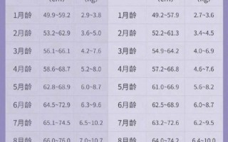 新生儿出月子身高增长多少算正常？影响因素有哪些？