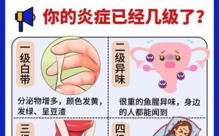 孕期出现妇科炎症症状该怎么办？对胎儿有影响吗？