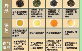 备孕期喝乌龙茶会影响受孕或胎儿健康吗？