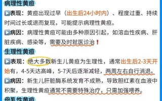 新生儿生理性黄疸有何特点？为何会发生？需如何护理？