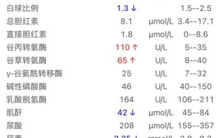 孕期肝功能转氨酶偏高，是孕期正常生理变化还是潜在健康风险？