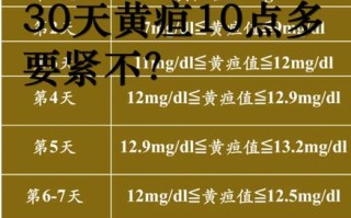 新生儿黄疸正常范围值是多少？不同日龄宝宝黄疸值差异大吗？