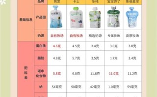 儿童喝牛奶和酸奶，哪种更适合他们的生长发育？