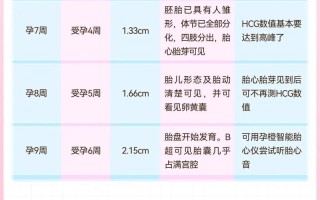 孕囊偏大与停经周数不符，是胎儿发育异常还是孕周计算有误？