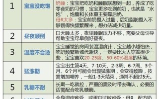 新生儿蛋氨酸高的原因