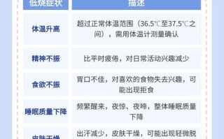 儿童低热反复出现，背后隐藏哪些潜在健康问题？