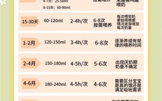 新生儿人工喂养时，奶量究竟该怎么算才科学？