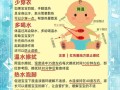 新生儿被传染感冒了怎么办？家长该如何科学护理与用药？