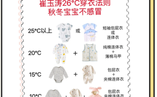 新生儿的衣服为什么要晒几天？晒够几天才能穿？