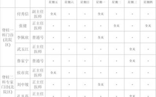 保定儿童医院早上几点开始接诊？周末和节假日上班时间有变化吗？