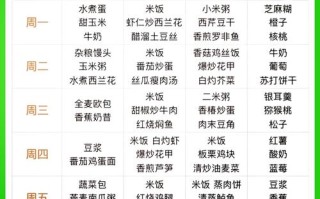 孕期一日三餐营养食谱，究竟该怎么搭配才能确保母婴营养均衡又健康？