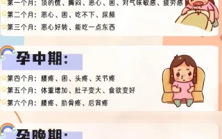 孕期反应第几周最严重？不同孕周反应差异大吗？如何科学应对？