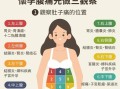孕期腹痛到底哪些算正常？不同阶段腹痛如何区分危险信号？