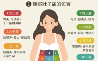 孕期腹痛到底哪些算正常？不同阶段腹痛如何区分危险信号？