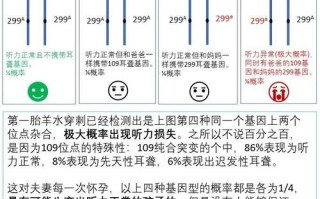 北京新生儿耳聋基因筛查能提前发现哪些风险？如何指导干预？