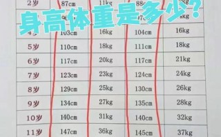 10岁儿童身高标准表是绝对参考吗？如何科学判断孩子身高是否达标？
