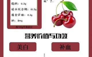 怀孕期间吃樱桃的好处