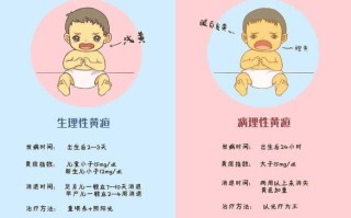 新生儿特殊生理状态哪些除外？