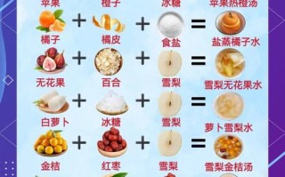 儿童肺炎饮食护理，哪些食物能辅助康复，哪些需避免？