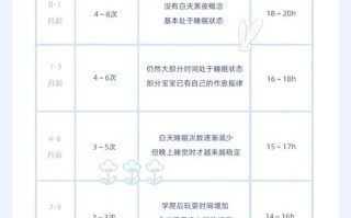 20天新生儿一天到底该睡多久才正常？睡多或睡少需要担心吗？