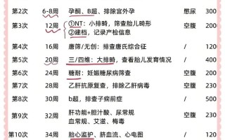 孕期十二周必做检查有哪些？项目及注意事项详解