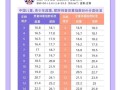 儿童脂肪率标准到底是多少？不同年龄段的健康范围有何差异？