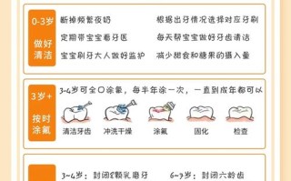 儿童蛀牙了怎么办？有哪些有效的治疗方法能让孩子少受罪？