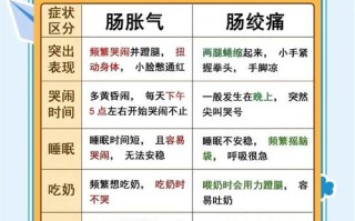 新生儿肠胀气与肠绞痛如何区分？护理时有哪些注意事项？