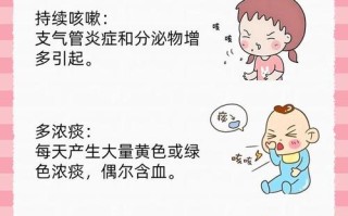 儿童支气管扩张有哪些典型症状？家长该如何早期识别与应对？