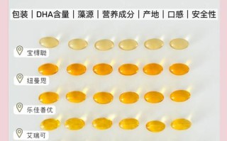 孕期每天需要摄入多少DHA才科学？不同孕期阶段有差异吗？