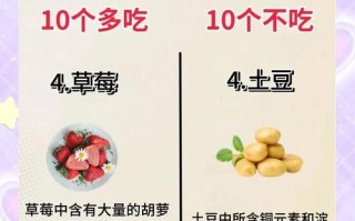 儿童视力下降，吃什么食物能帮助改善视力呢？