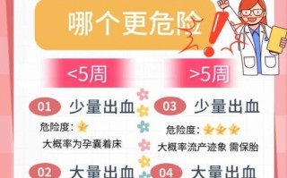 孕期乳房出血是正常生理反应还是异常疾病信号？