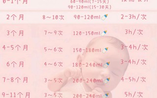 新生儿每次喂多少奶粉才合适？不同月龄奶量差异怎么把握？