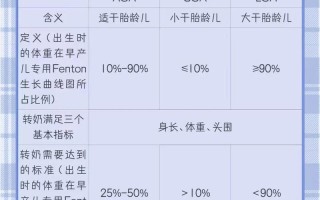 新生儿多久可以换奶粉比较好