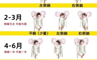 新生儿用什么姿势睡觉