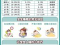 新生儿老睡觉怎么叫醒