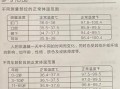 五岁儿童体温正常范围是多少？不同测量方式下标准有差异吗？