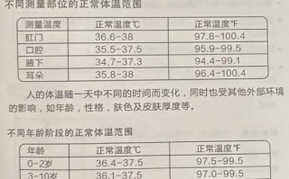 五岁儿童体温正常范围是多少？不同测量方式下标准有差异吗？