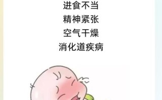 新生儿干呕吐是什么原因引起的？
