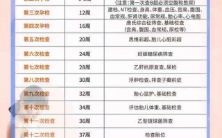 孕期无创检查最佳时间是什么时候？不同孕周做检查结果准确率有差异吗？
