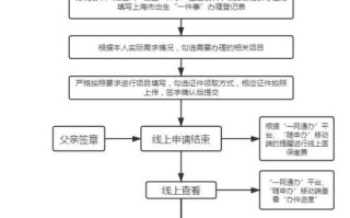 南京新生儿户口办理需要哪些材料？具体流程是怎样的？