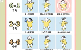 新生儿最佳睡姿图片到底是仰卧、侧卧还是俯卧？哪种姿势最安全又能促进健康发育？
