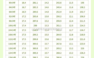 新生儿第八天黄疸数值多少算正常？需要干预吗？