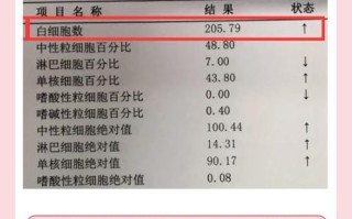 儿童血常规白细胞偏高是生病了吗？需要治疗吗？家长该怎么应对？