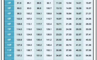中国儿童身高体重标准2025最新版，不同年龄性别如何科学对照？