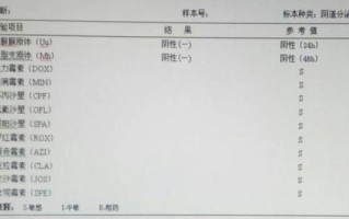 孕期分泌物支原体阳性会影响胎儿健康吗？需要治疗吗？