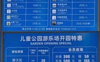 开一家儿童乐园需要投入多少资金？场地、设备、运营成本分别要多少？
