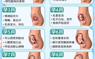 孕期肚子叫影响宝宝吗